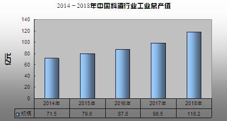 料酒行業(yè)發(fā)展現(xiàn)狀如何 料酒行業(yè)銷(xiāo)量