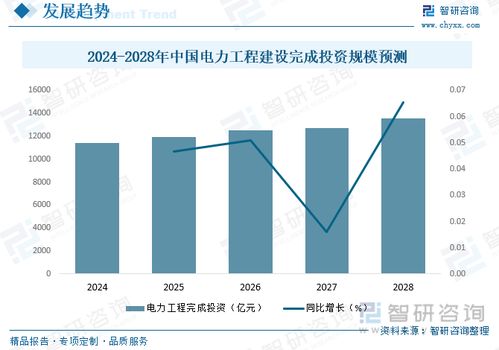 2023年中國電力工程建設(shè)產(chǎn)業(yè)全景分析 碳達峰 碳中和進程加快,為行業(yè)發(fā)展注入新動力