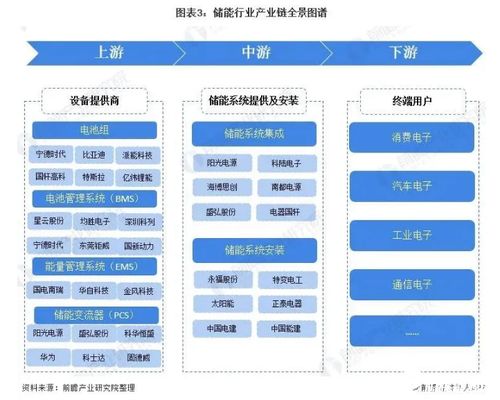 應(yīng)有盡有 2021年中國儲能行業(yè)全景圖譜