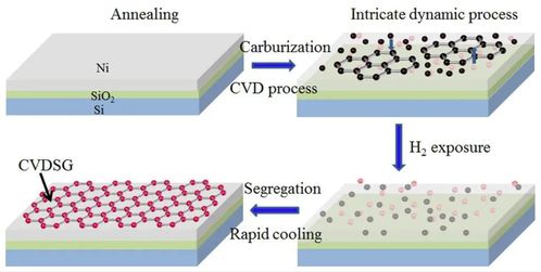 ata 7050高壓放大器在電活性聚合物驅動測試中的應用