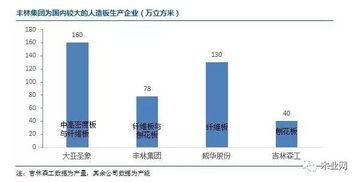涉足定制企業必看 家居龍頭企業獨特經營之道