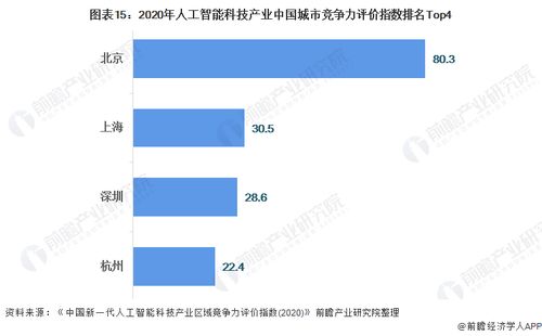 預見2021 中國人工智能行業全景圖譜——市場現狀、競爭格局與發展趨勢分析