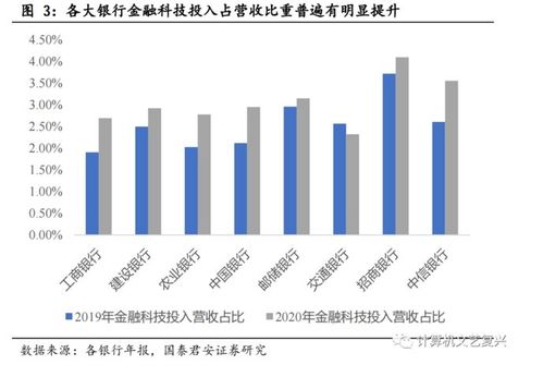 央行推進金融信息基礎設施建設，行業迎來發展新機遇